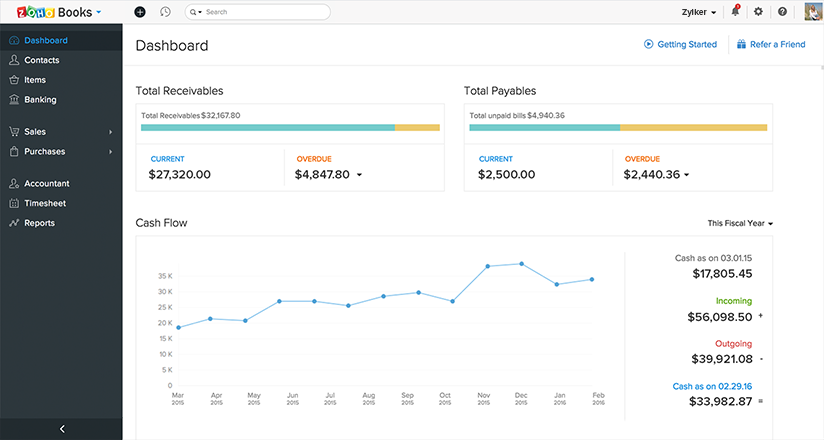 Zoho Books / Invoice integratie met Yuki